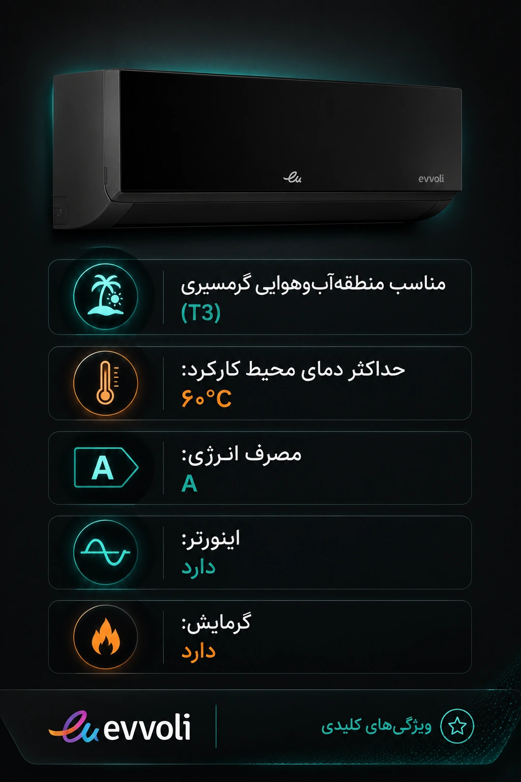 اینفوگرافیک برای ایوولی 24 هزار پنل مشکی