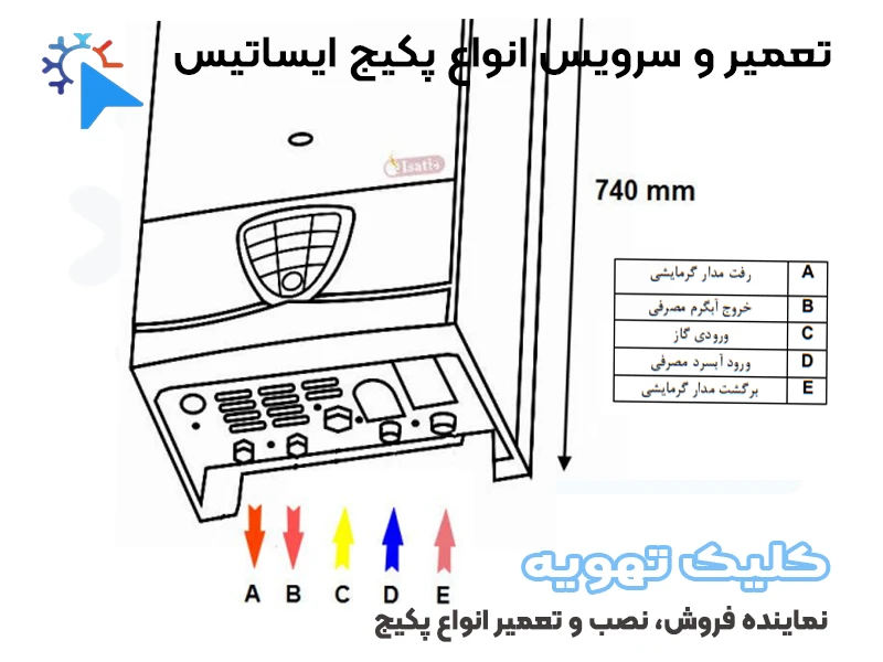 تعمیر پکیج ایساتیس در تهران