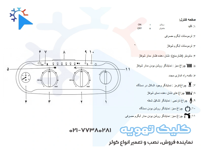 قسمت های مختلف پکیج ایران رادیاتور