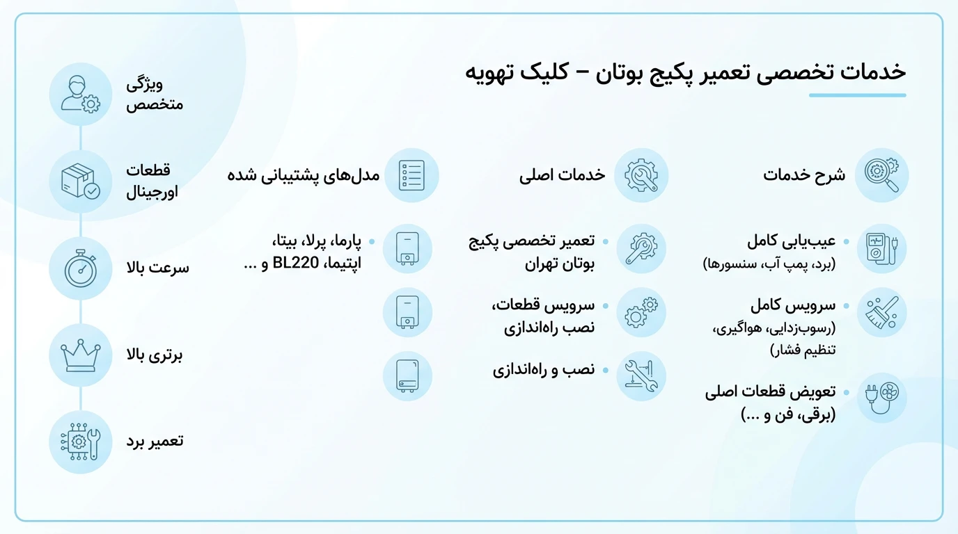 تعمیر پکیج بوتان تهران