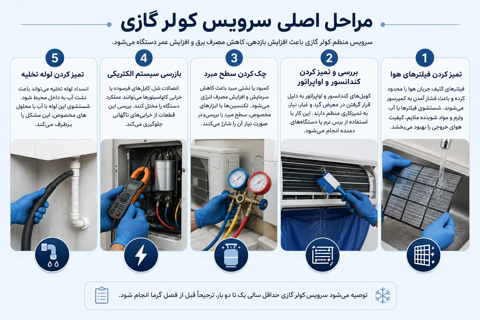 مراحل سرویس کولر گازی در تهران