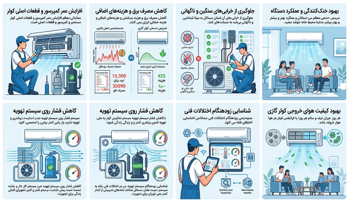 دلایل تعمیر کولر گازی در تهران