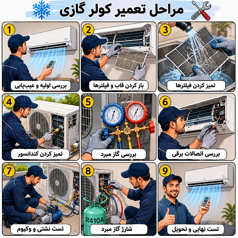 مراحل تعمیر کولر در کرج